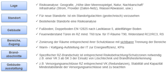 Aufbau und die Konstruktion eines Serverraums