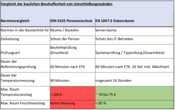 Bazliche Beschaffenheit von Umschließungswänden