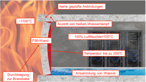 Darstellung Konstruktionswand