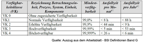 RZ-Verfügbarkeitskla