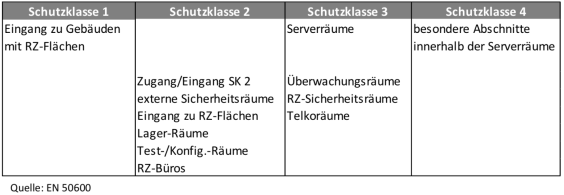 RZ-Verfügbarkeitsklassen